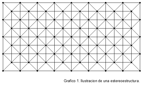 Estereoestructura - Diagrama técnico