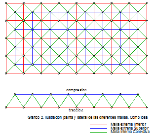 Comportamiento estructural - Diagrama de esfuerzos
